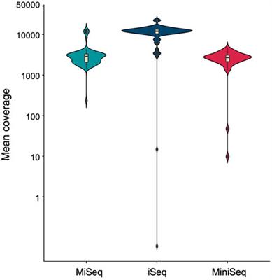 Scalable noninvasive amplicon-based precision sequencing (SNAPseq) for genetic diagnosis and screening of β-thalassemia and sickle cell disease using a next-generation sequencing platform